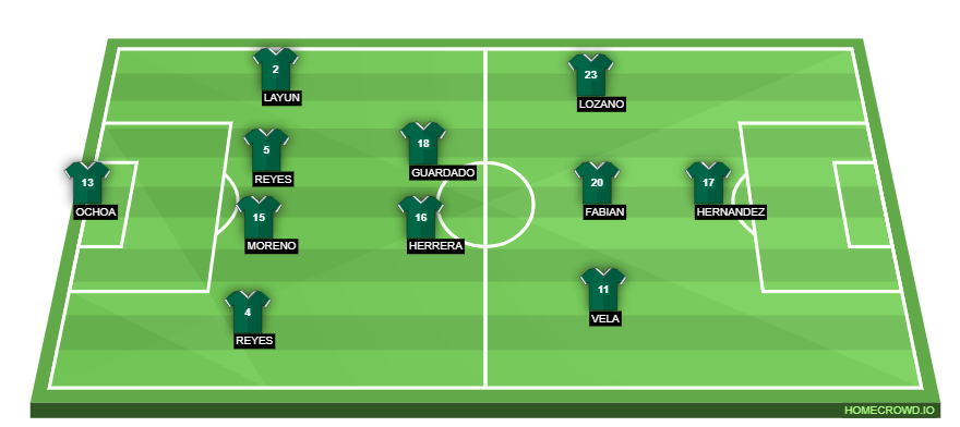 Football formation lineup Mexico  4-2-3-1
