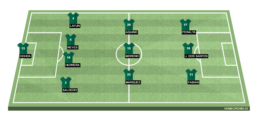 Football formation lineup Mexico  4-3-3