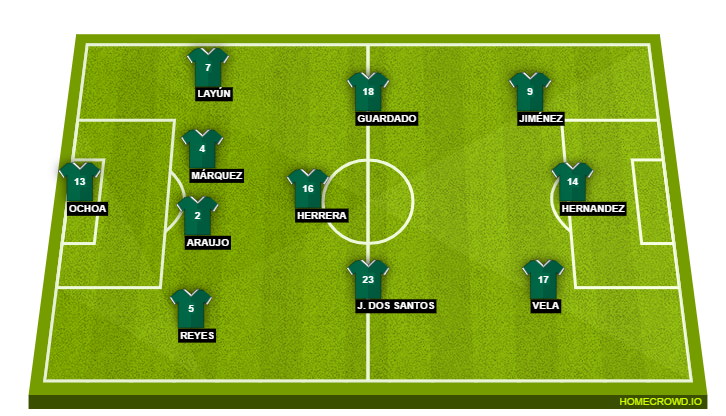 Football formation lineup Mexico  4-3-3