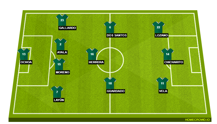 Football formation lineup Mexico  4-3-3