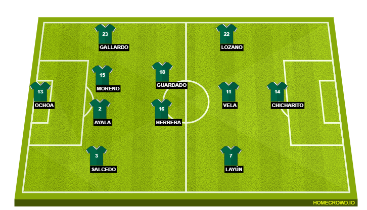 Football formation lineup Mexico  4-2-3-1