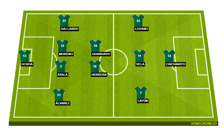 Football formation lineup Mexico  4-2-3-1