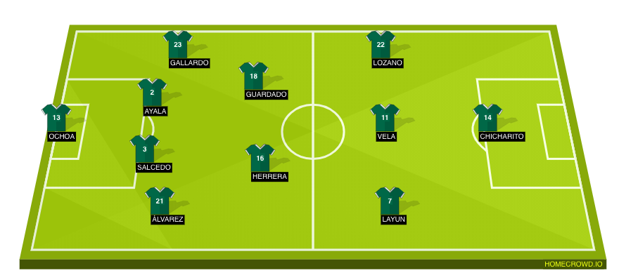 Football formation lineup Mexico  4-2-3-1