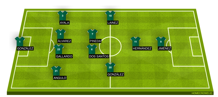 Football formation lineup Mexico United States 4-2-3-1