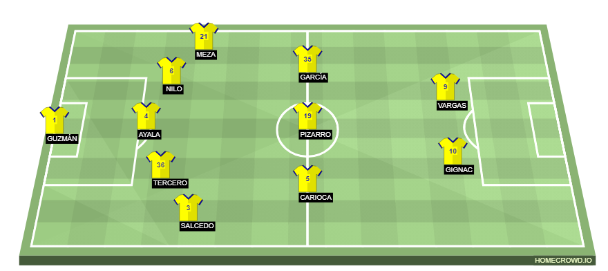 Football formation line-up Tigres UANL  5-3-2