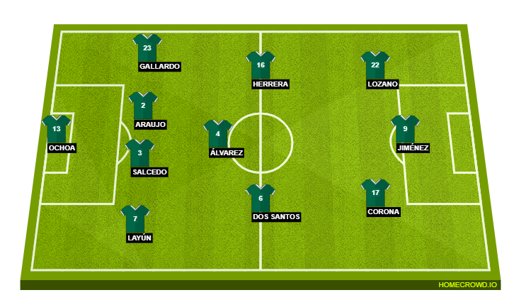 Football formation lineup Mexico  4-3-3
