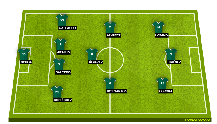 Football formation lineup Mexico  4-3-3