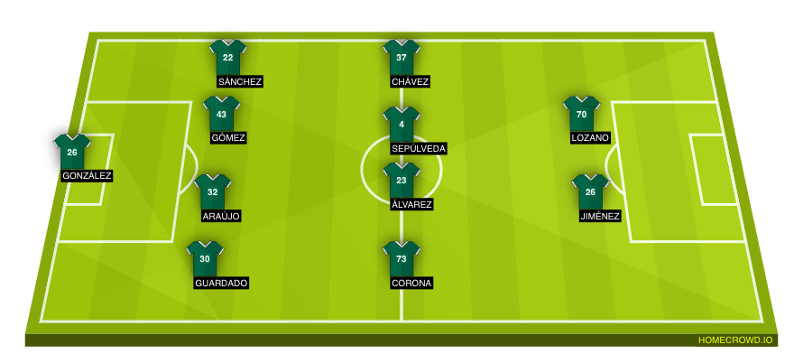 Football formation lineup Mexico  4-4-2