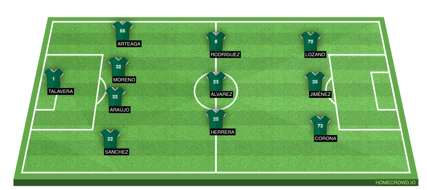 Football formation lineup Mexico  4-3-3