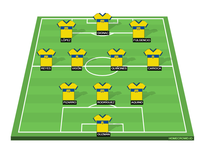 Football formation lineup Tigres UANL  3-4-3