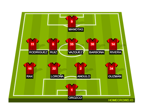 Football formation line-up Club Tijuana  4-4-2