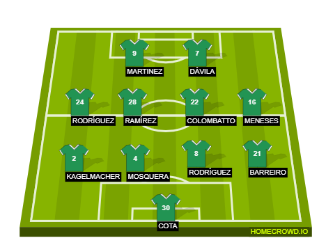 Football formation lineup Club León FC  4-4-2