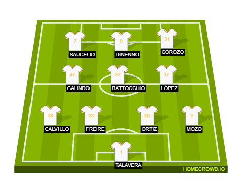 Football formation line-up UNAM Pumas  4-3-3