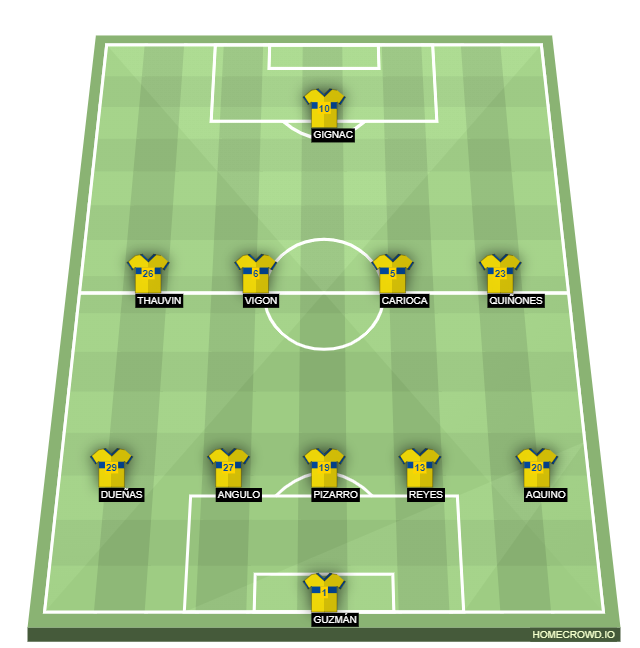 Football formation lineup Tigres UANL  4-4-2