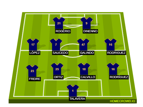 Football formation line-up UNAM Pumas  4-4-2