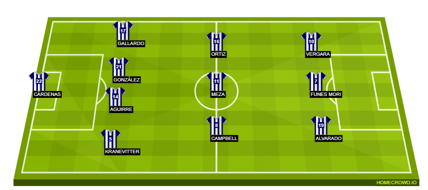 Football formation lineup CF Monterrey  4-3-3