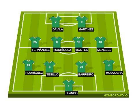 Football formation lineup Club León FC  4-4-2