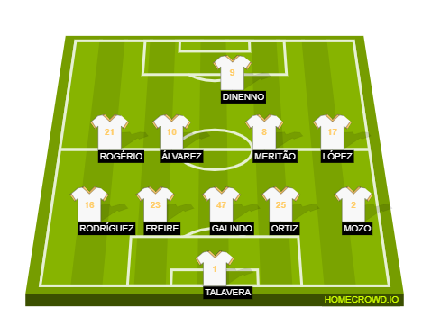 Football formation lineup UNAM Pumas  4-4-2