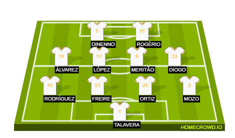Football formation lineup UNAM Pumas  4-4-2
