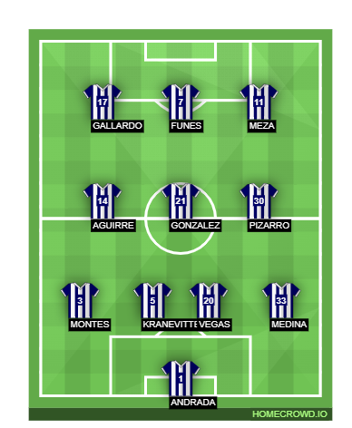 Football formation lineup CF Monterrey  4-3-3