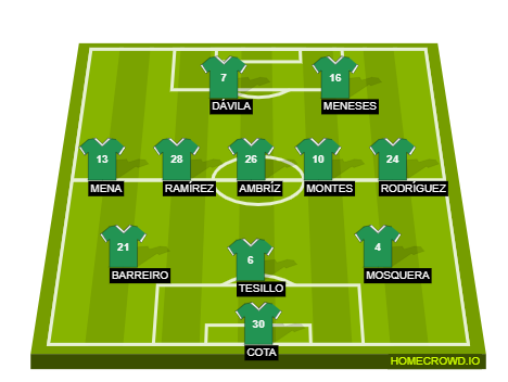 Football formation lineup Club León FC  4-4-2