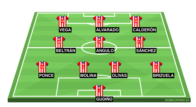 Football formation lineup Deportivo Guadalajara  4-3-3
