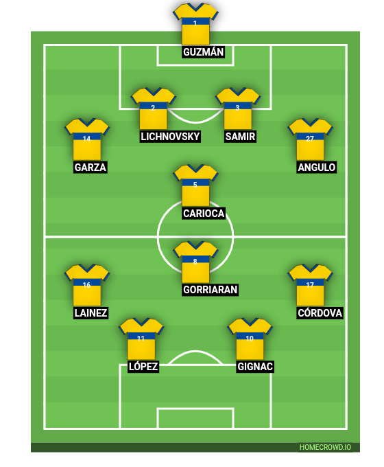 Football formation line-up Tigres UANL  4-1-2-1-2