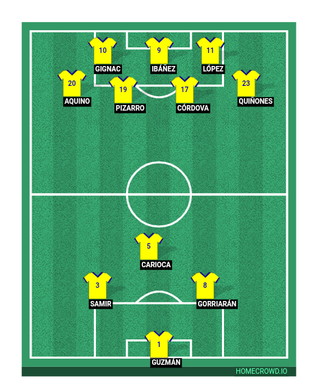 Football formation line-up Wa  4-1-2-1-2