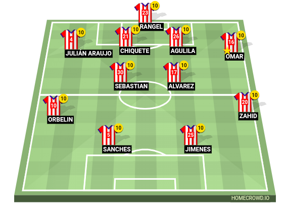 Football formation line-up Chivas Puebla 4-2-2-2