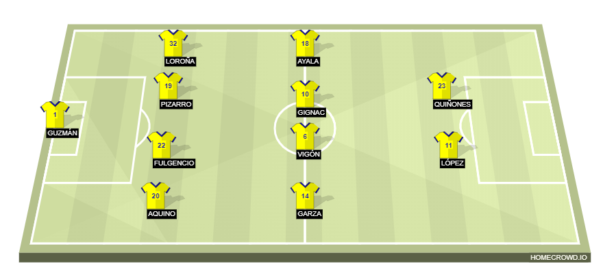 Football formation line-up Tigres UANL  4-4-2