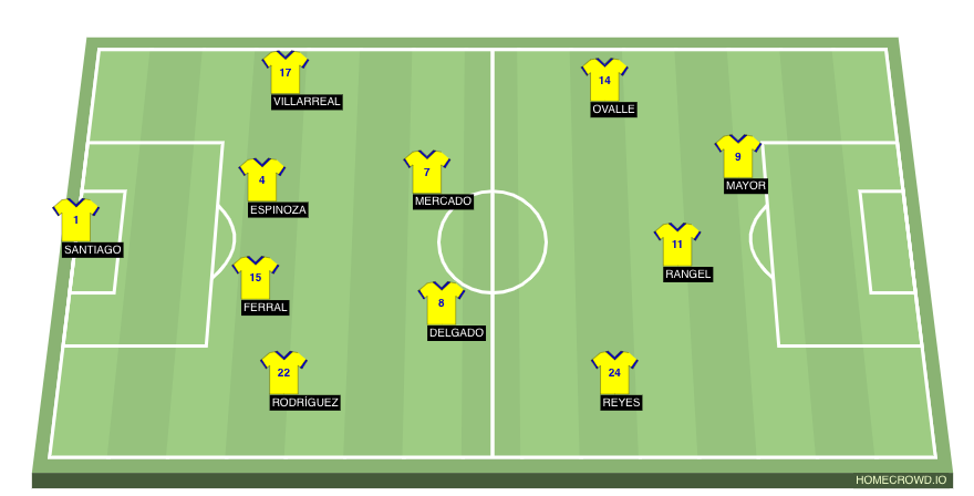 Football formation line-up Tigres UANL  4-1-3-2