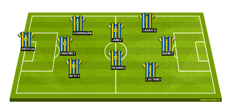 Football formation line-up Tigres UANL  3-4-3