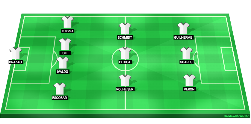 Football formation lineup Santos Laguna