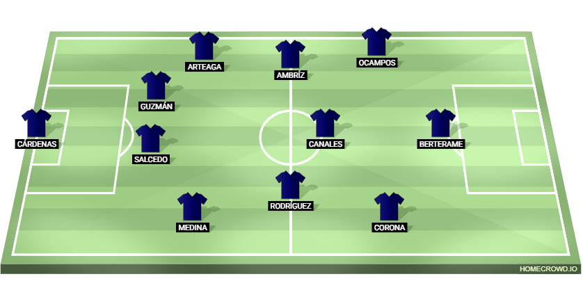 Football formation lineup Mi alineación para mostrar