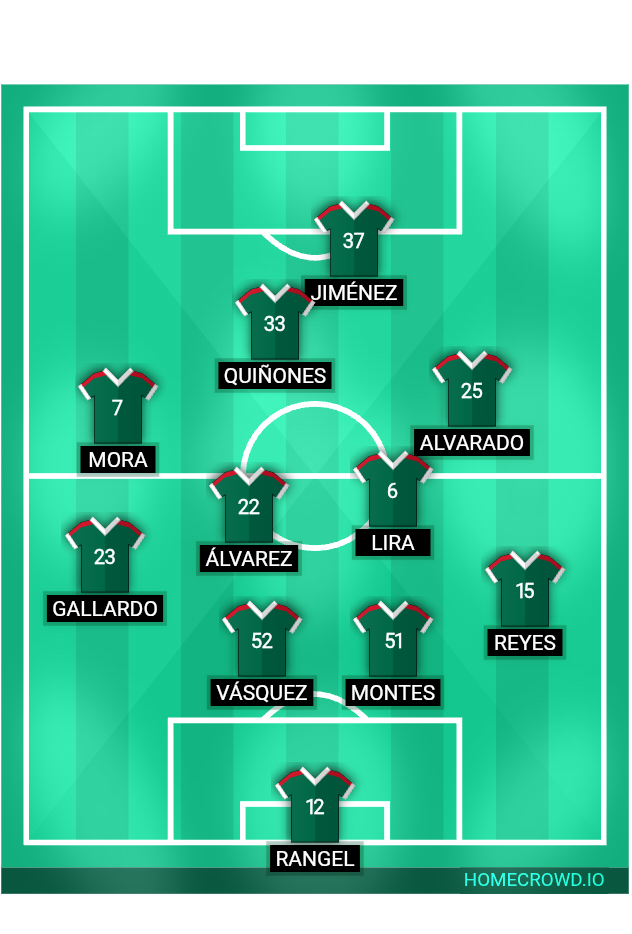Football formation lineup Mexico