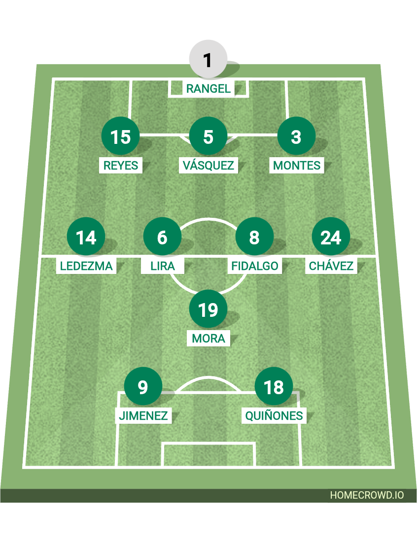 Football formation lineup Mexico