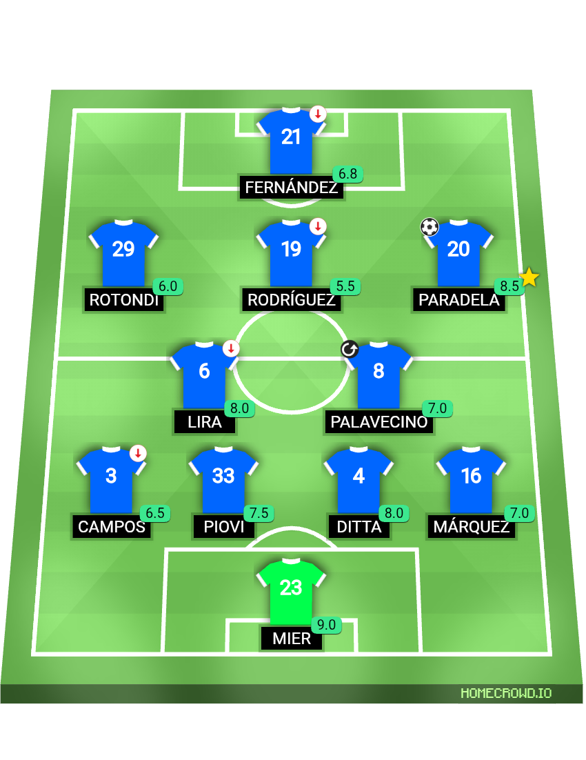 Football formation lineup CD Cruz Azul  4-2-3-1