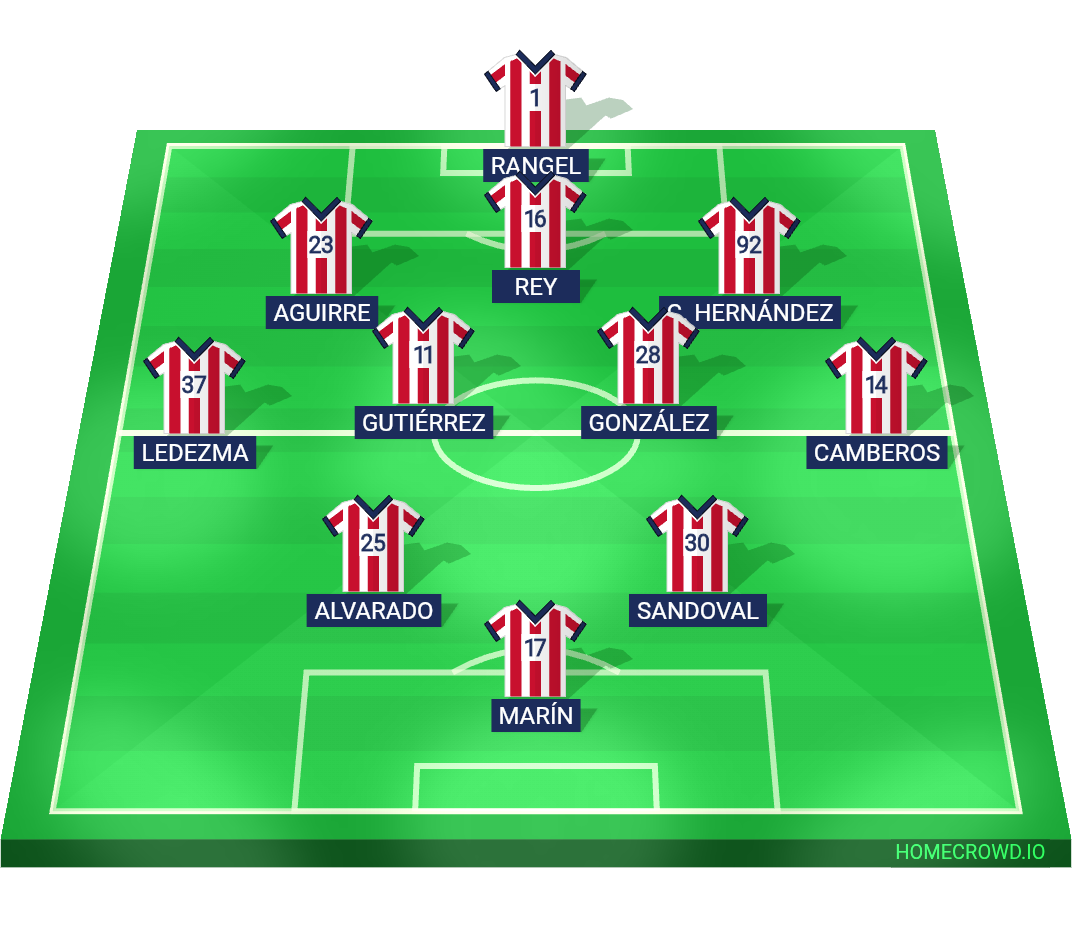 Football formation lineup Deportivo Guadalajara Tigres 3-4-2-1