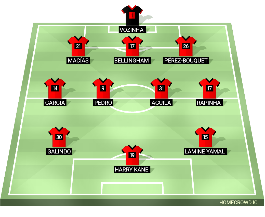 Football formation lineup Brasileirão A