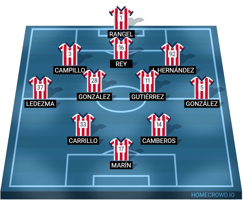 Football formation lineup Deportivo Guadalajara