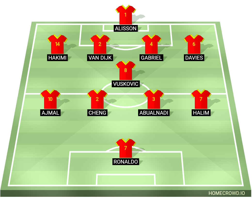 Football formation lineup Selangor Johor Darul Ta＇zim 4-1-4-1