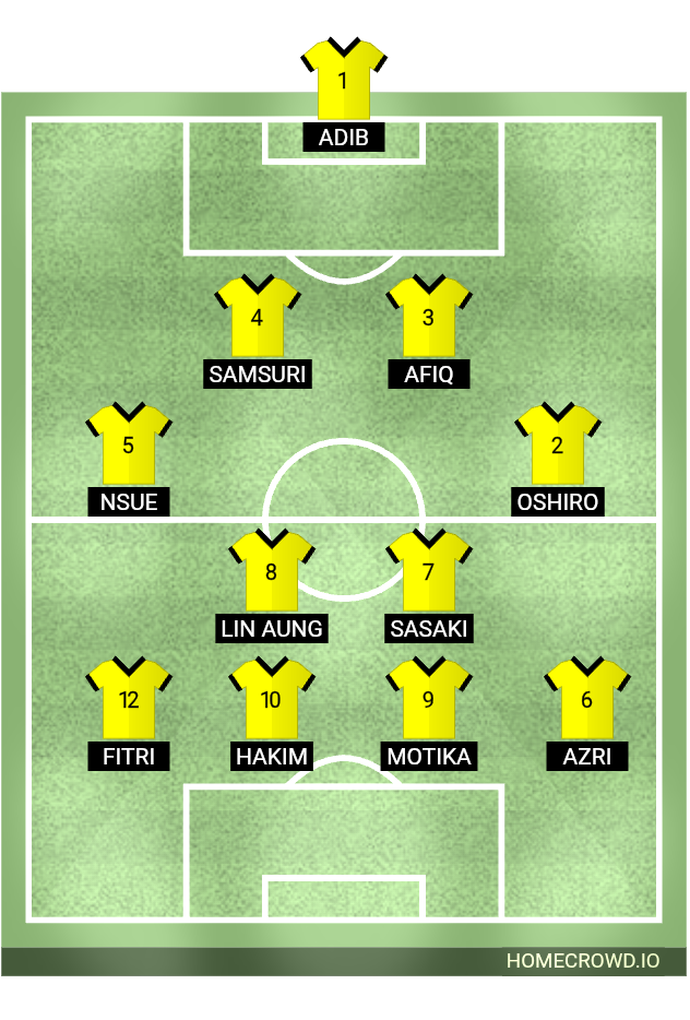 Football formation lineup Plating