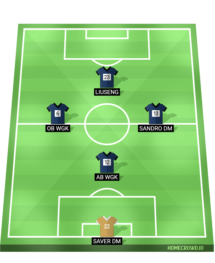 Football formation lineup LINE UP