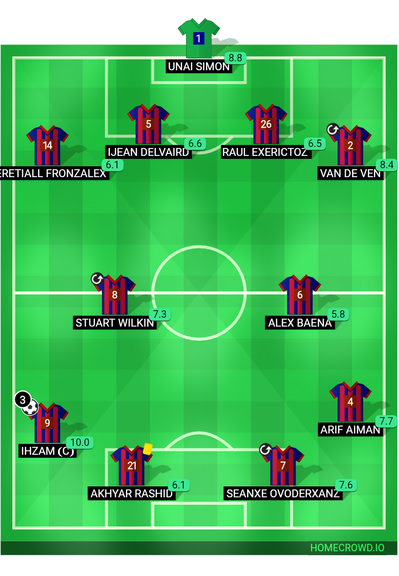 Football formation lineup Johor Darul Ta＇zim Barcelona fc 4-2-2-2