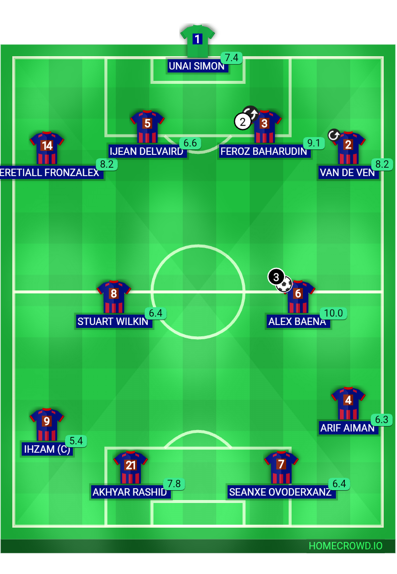 Football formation lineup Johor Darul Ta＇zim  4-2-2-2