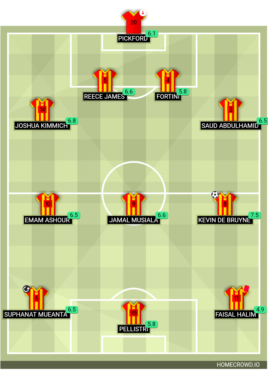 Football formation lineup Selangor FC  2-5-3