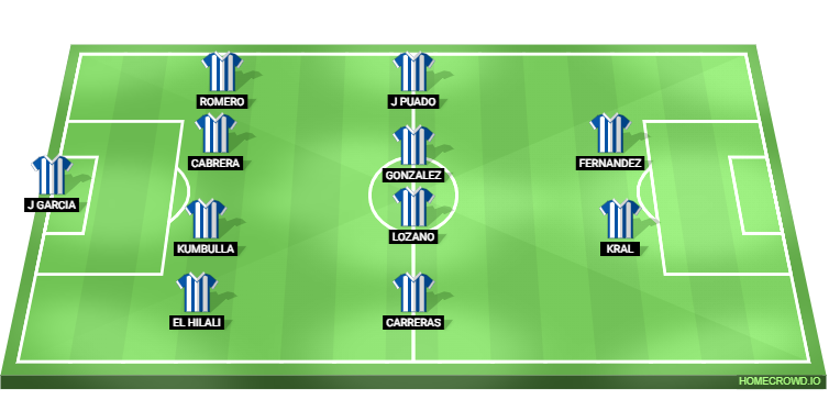 Espanyol vs Atletico Madrid Predicted XI