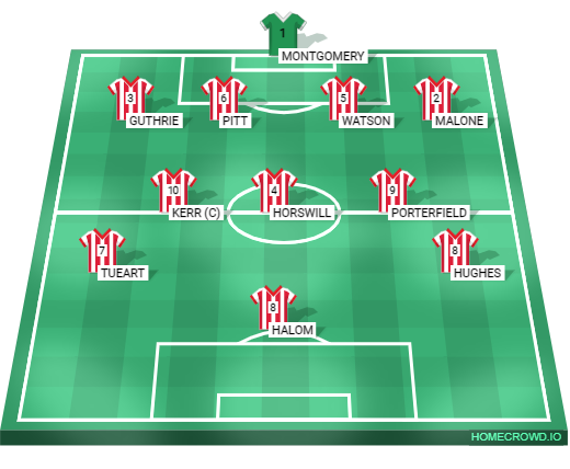Football formation lineup Sunderland 1973 FA Cup final Leeds United 4-3-2-1