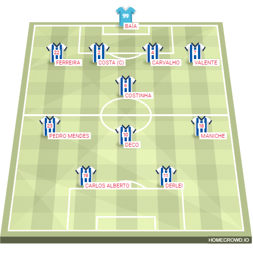 Football formation lineup FC Porto 2004 Monaco 4-1-3-2