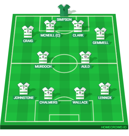 Football formation lineup Celtic XI 1967 European Cup final Inter Milan 3-5-2